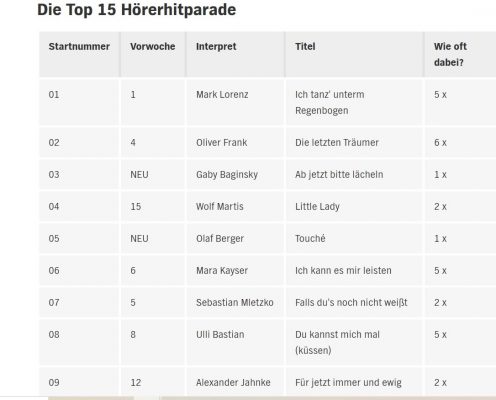 NDR (2)